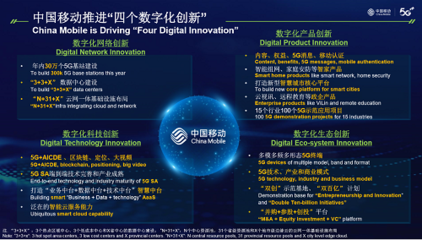 楊杰 以“四個數字化創新”為引擎，驅動社會經濟數字化轉型